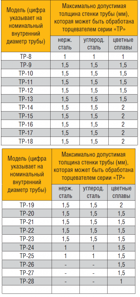 Таблица ТР.png Таблица ТР.png